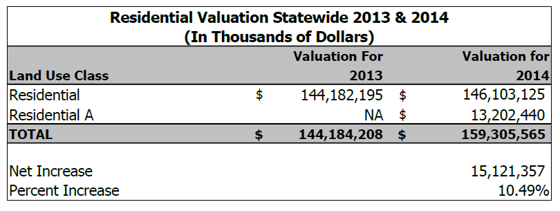 Hawaii Real Estate Tax Valuations 2014-2015
