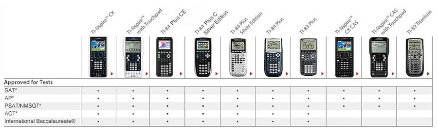 Calculators approved for AP, SAT and IB testing